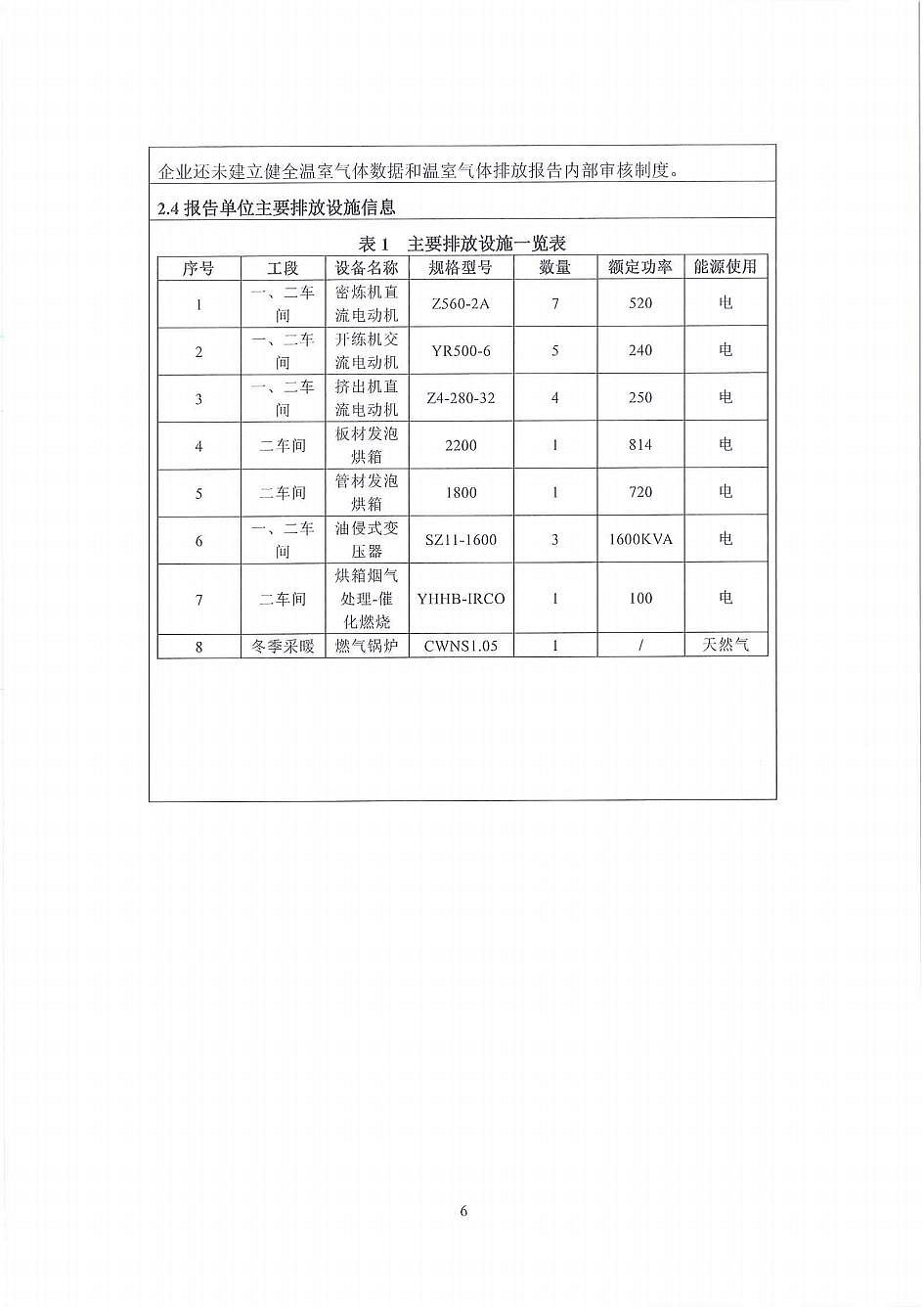 河北OETY欧亿·体育新型建筑材料有限公司温室气体排放报告
